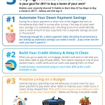 3 Tips for Making Your Dream of Buying a Home Come True [INFOGRAPHIC]